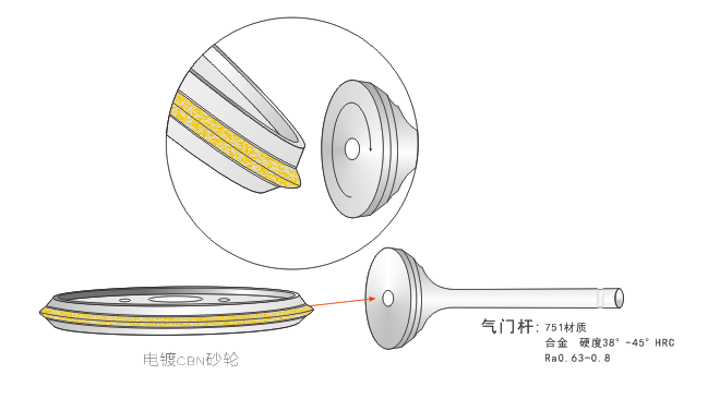 電鍍砂輪結(jié)構(gòu)圖